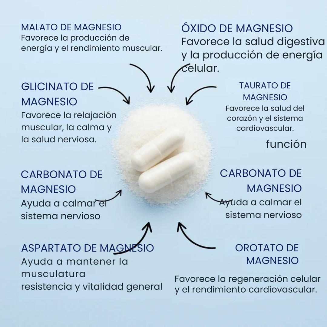 Magnesium Complex 8-in-1